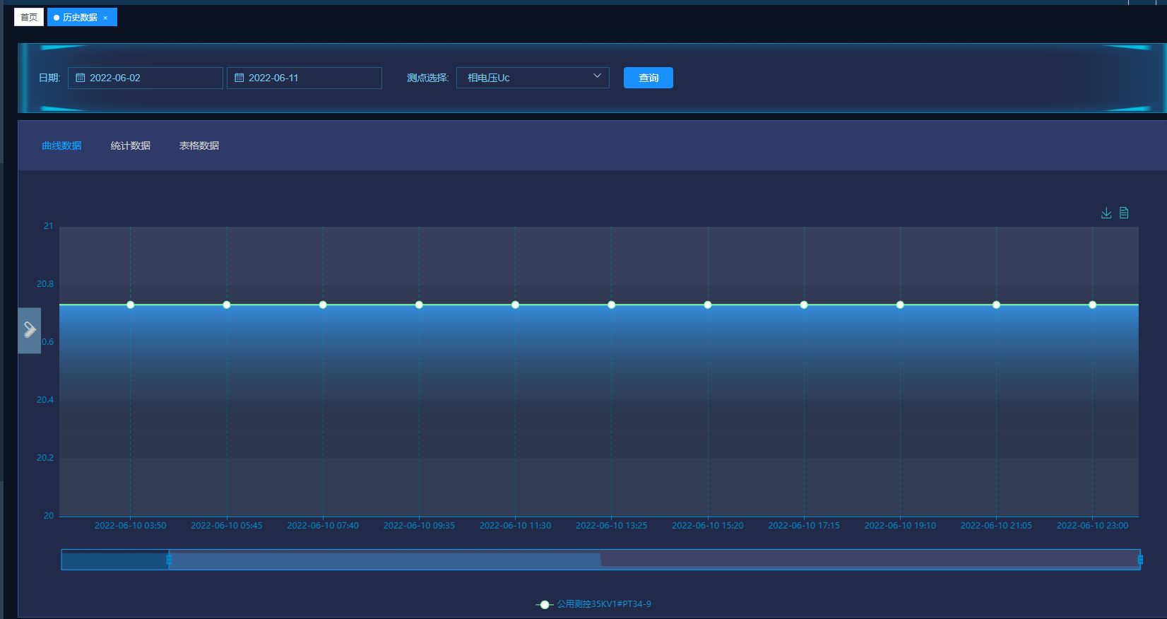 能耗數(shù)據(jù)監(jiān)測
